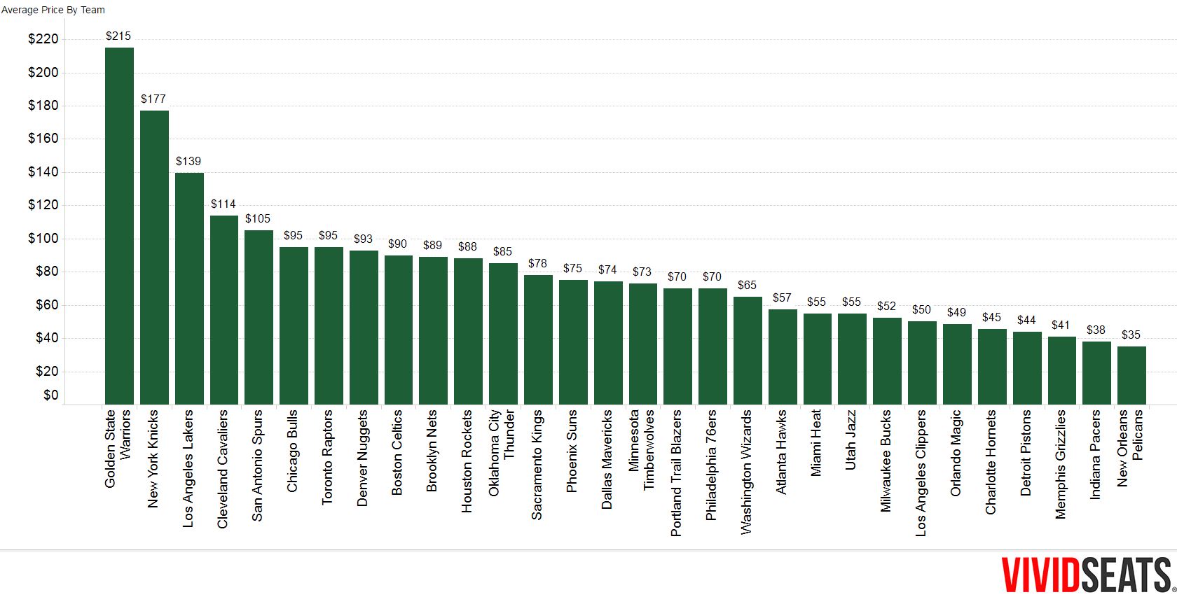 Knicks Ticket Price Chart