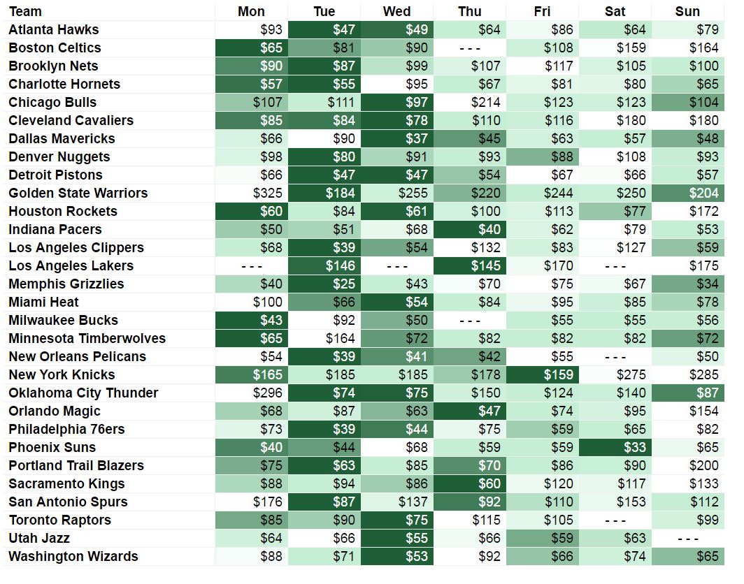 201617 NBA Ticket Prices Vivid Seats