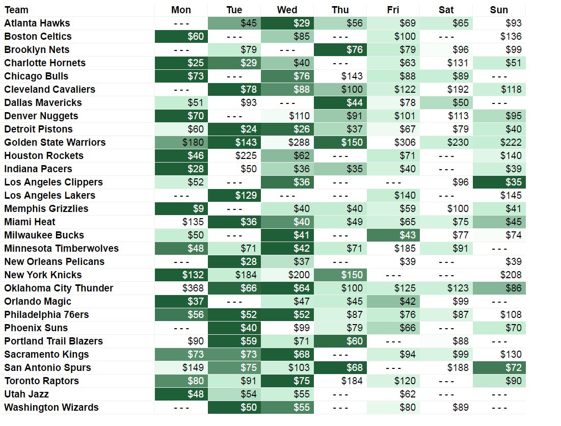 Knicks Ticket Price Chart