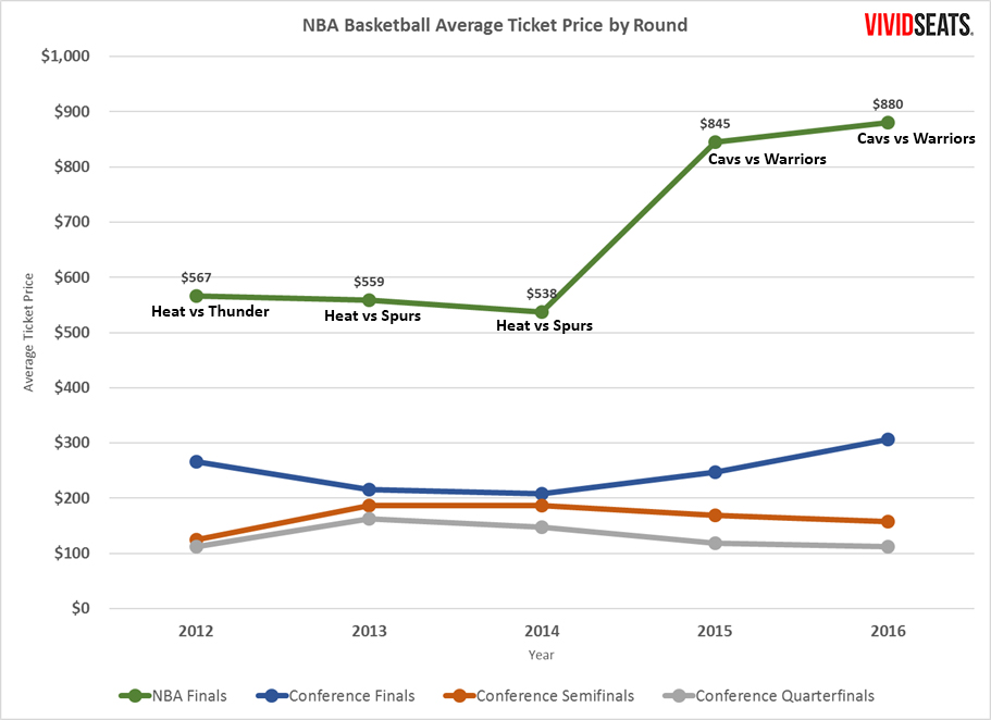 nba statbook 2017