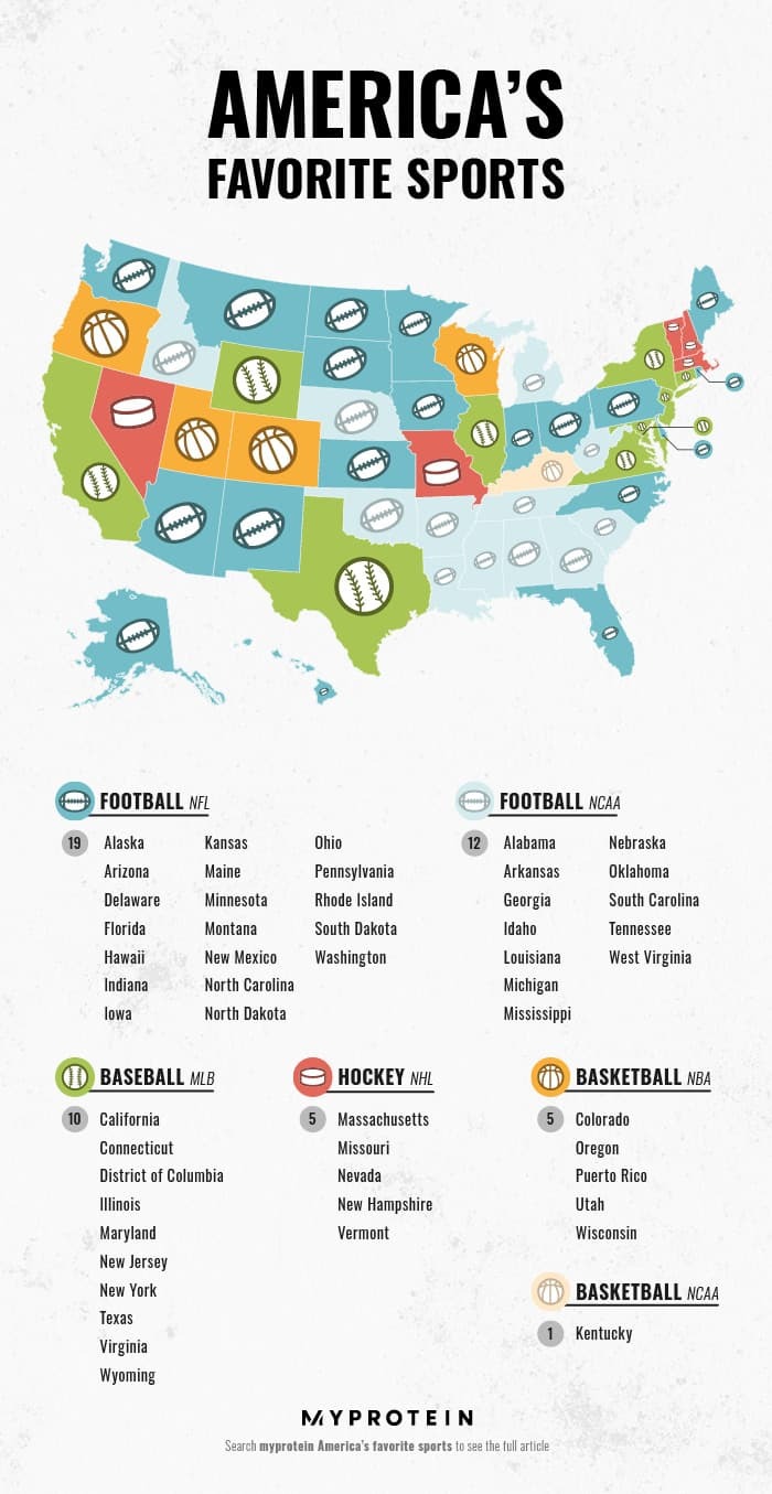 Most Popular Sport In America 2024 Uk Blisse Kerstin